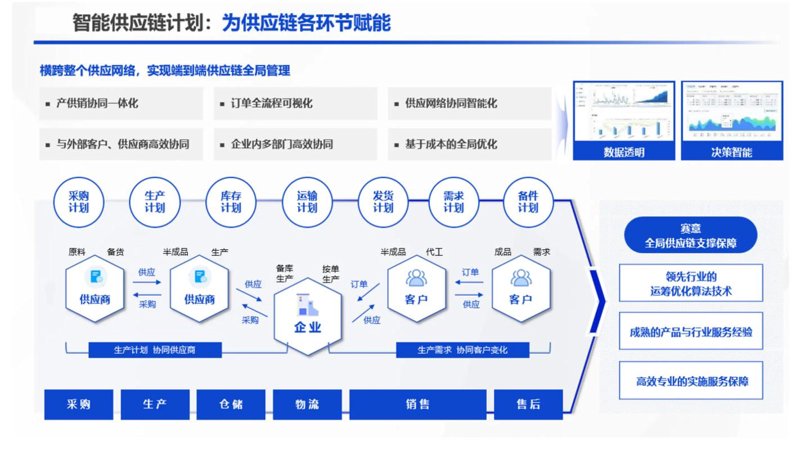 批发零售行业的新时代：商品流通的智慧升级